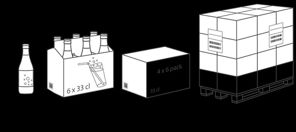 En pall med lådor med schampoflaskor Figur 19 En konsumentartikel, en beställningsbar artikel och en logistisk enhet i en artikelhierarki med en bas-, en mellanoch en toppnivå. 2.
