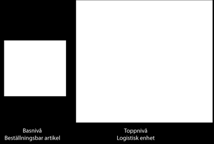 3. En expopall med kattmat På en expopall finns ofta konsumentförpackningar i öppnade ytterförpackningar.