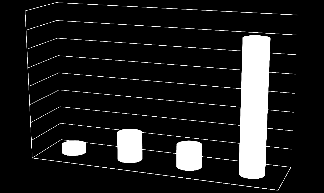 Användarfrekvens Antal användare - 204 160 140 141 120 100 80 60 Antal användare