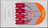 1 Syftet Utveckling, hantering och ledning av kvalitet är en integrerad del av ledning och utveckling av akademin som helhet. Åbo Akademi sammanför kvalitet och ledarskap i ett och samma styrdokument.