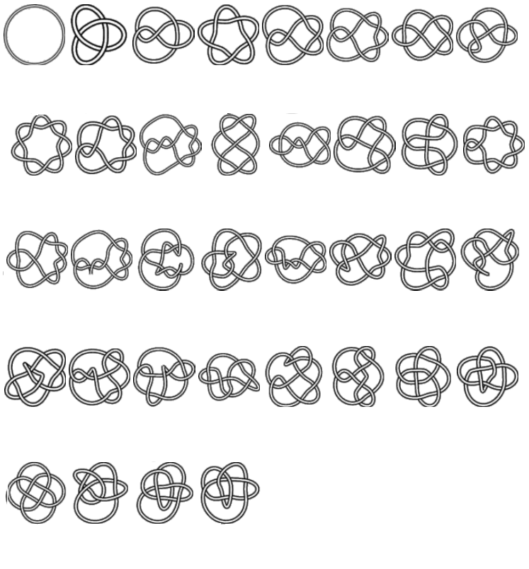 A Rolfsen knuttabell för knutar med upp till 8 korsningar Rolfsens knuttabell från The Knot Atlas (http://katlas.math.toronto.edu).