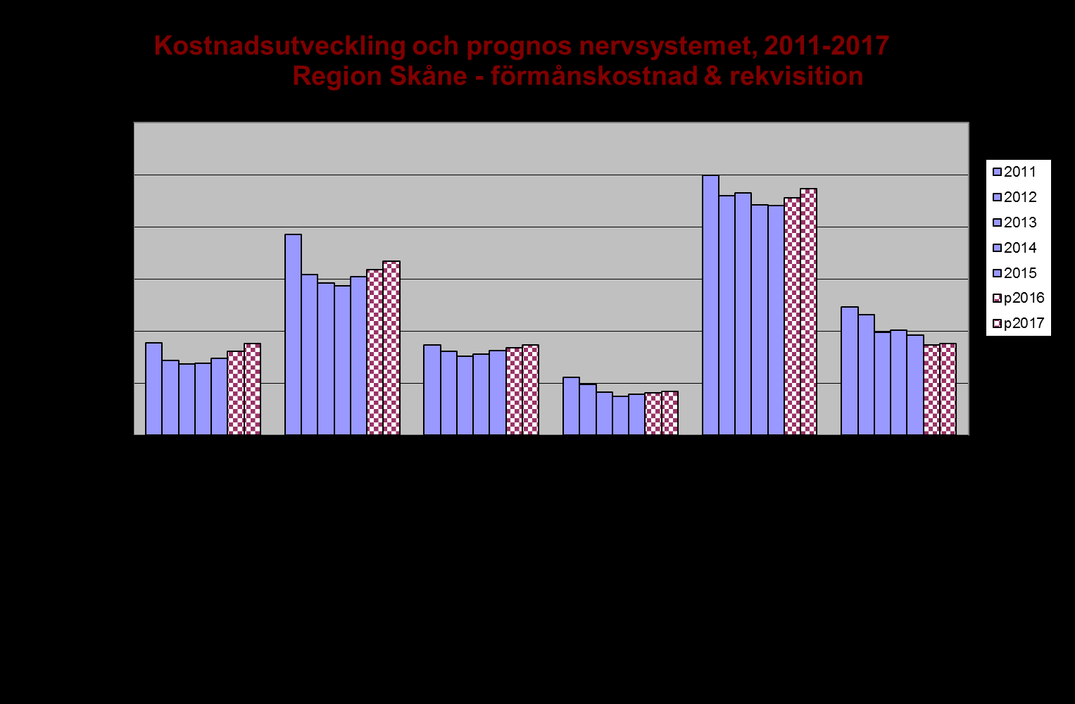 M05 - Osteoporosförebyggande läkemedel I denna grupp finns bisfosfonater som används vid osteoporos och i vissa fall hos patienter med skelettmetastaser.