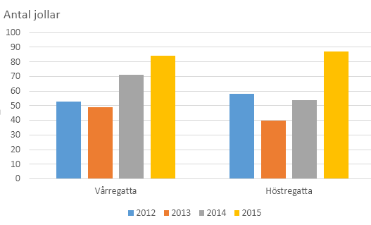 Verksamhetsberättelse Less Tävlingskommitté 2015 Tävlingskommittén har under 2014 bestått av följande medlemmar: Maria Nyström (sammankallande), Håkan Abenius, Klas Carlsson, Liselotte Carlsson, Lena