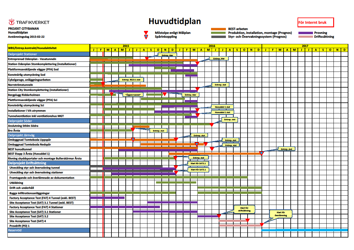 Tidplanen