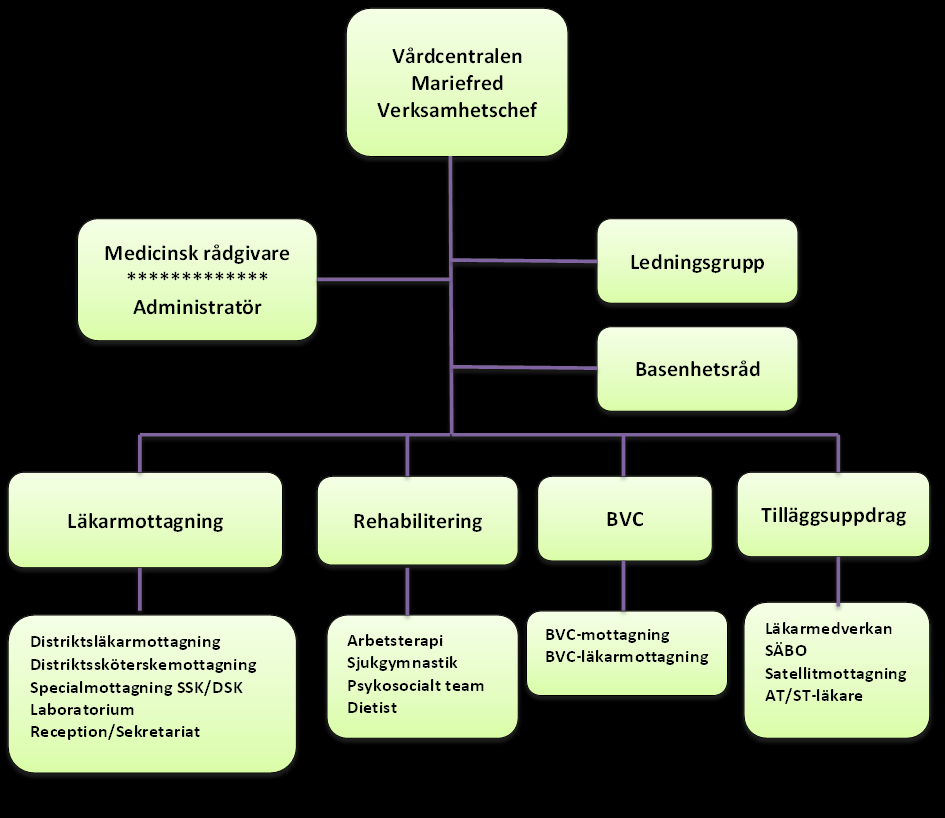 Vårdcentralen Mariefred har utifrån uppdraget säkerställt kompetensen för att ge rätt vård vid rätt tillfälle.