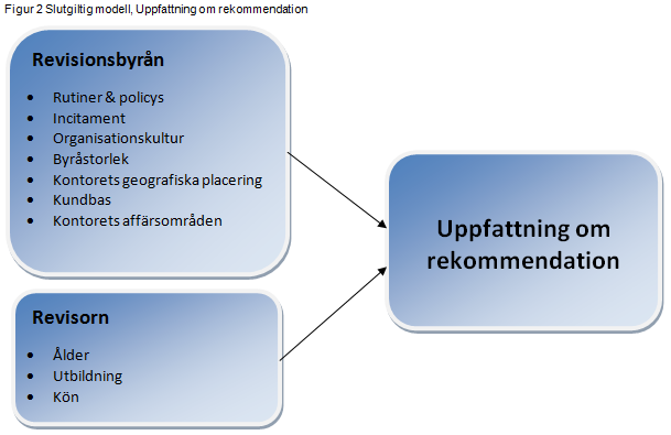 mendation påverkas i mindre utsträckning utav verksamhetsbakgrunden om revisorn har studerat vid Linköpings Universitet, Uppsala Universitet eller Linnéuniversitetet jämfört med de revisorer som har