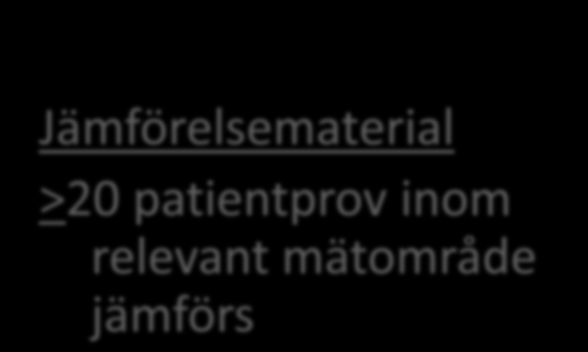 Diff Test - Reference Measurement verification in the clinical laboratory: Zahra Khatami 1, Robert Hill2, Catherine Sturgeon3, Edward Kearney4, Peter Breadon5 Anders Kallner6