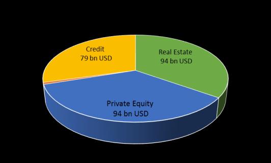 största private equity-firmor.