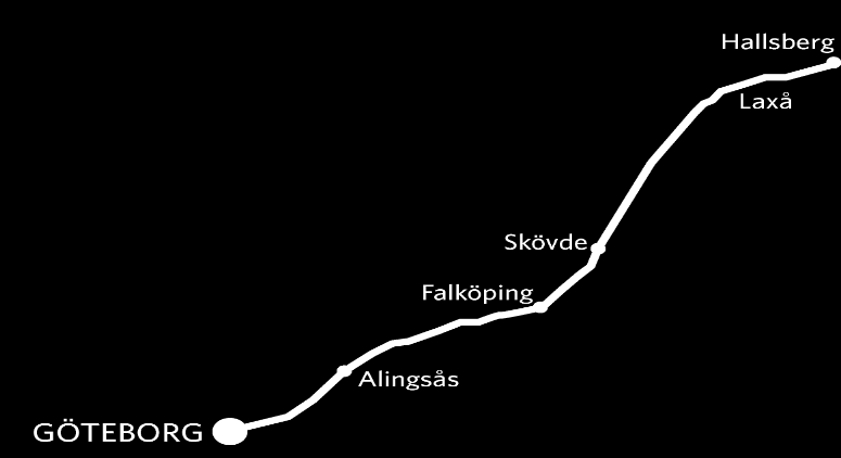 Problemet med blandtrafik exemplet Hallsberg-Göteborg 67 km/h Lokaltåg