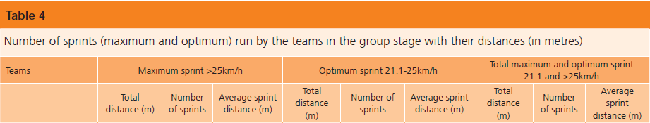 Förmågan att upprepa sprint och