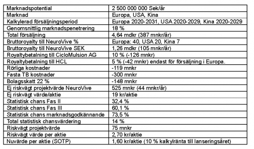 behandlingen med CicloMulsion blir obligatorisk, då det utöver de direkta positiva kliniska effekterna också kommer att spara sjukvården och samhället mycket stora summor i minskade