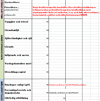 Bilagor Bilaga 1: Bedömning av