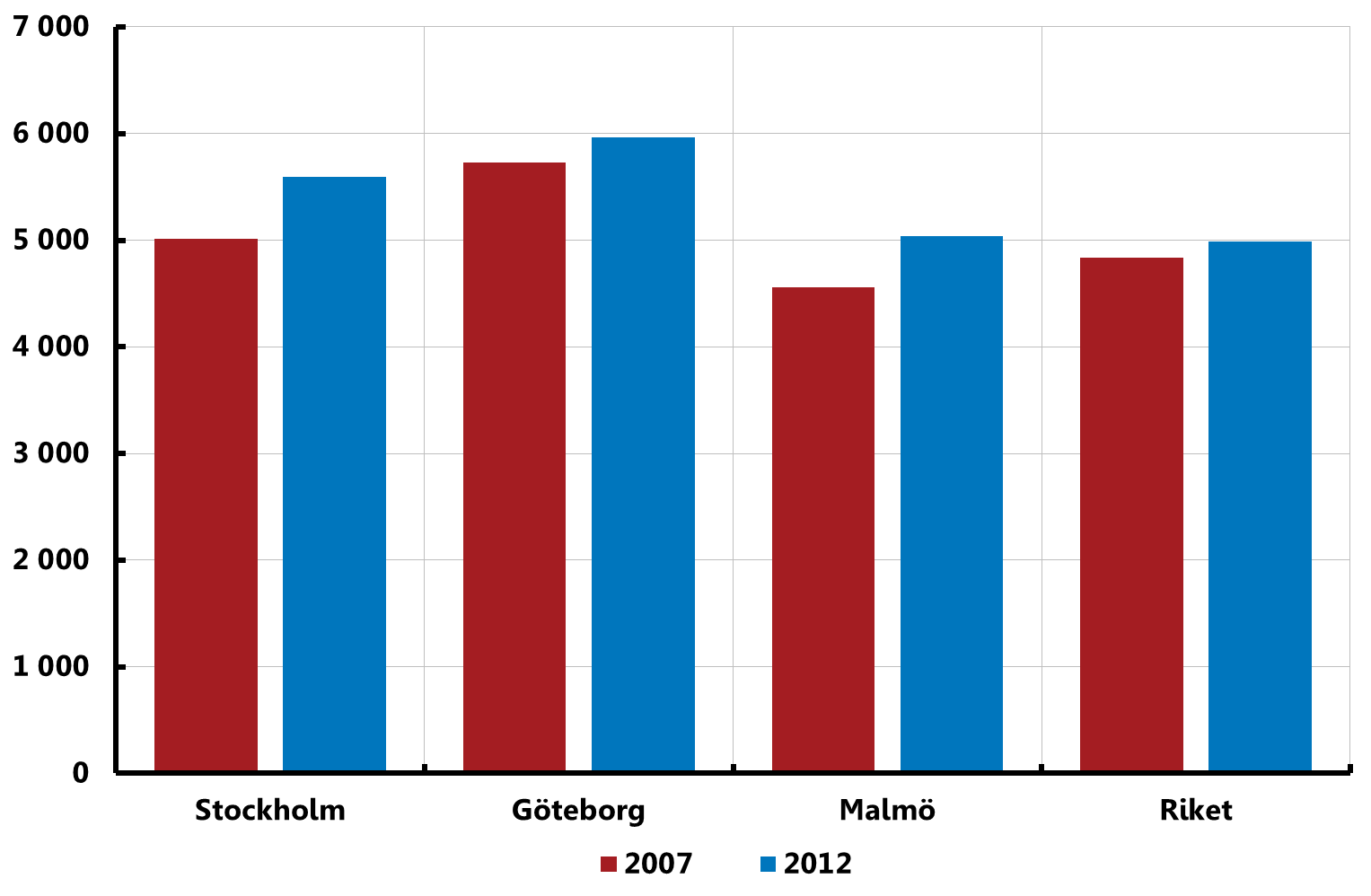 Genomsnittlig skuld i svenska bostadsrättsföreningar i olika