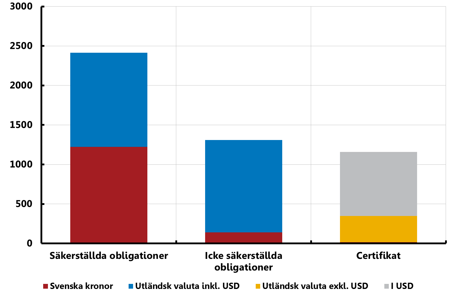 De svenska storbankernas marknadsfinansiering Mars 2014, miljarder