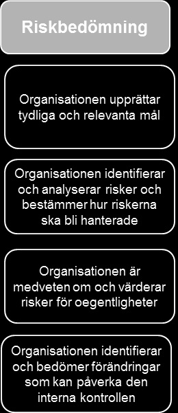 3.1.1. Bedömning Många regelverk som gäller för nämnden är kommunövergripande. Nämndens uppgift är att tillse att dessa är kända av medarbetare och att de efterlevs i förvaltningen.