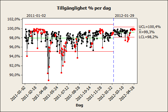 En punkt per dag!