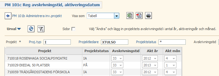 Projektledaren lägger in uppgifter, både som stöd för