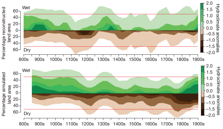 Men klimatmodeller är inte så bra på att simulera förändringar i nederbörd och torka än Från: Ljungqvist, Fredrik Charpentier, Krusic, Paul J.