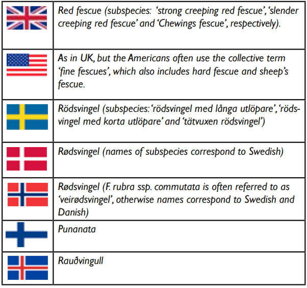 Grässarters tolerans mot vinterstress Rödsvingel, Festuca rubra Rankad högt beroende på att den har en god resistens mot snömögel jämfört med vener.