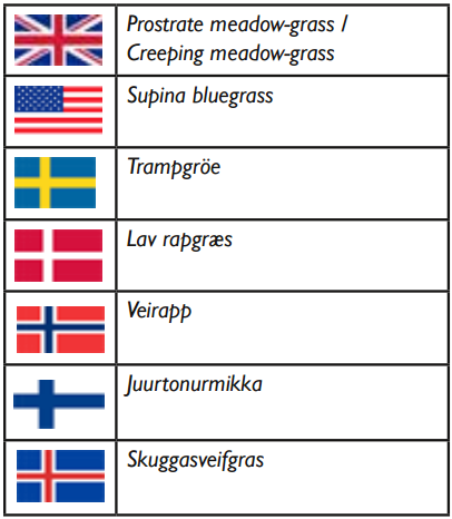 Grässarters tolerans mot vinterstress Trampgröe, Poa supina Har endast testats några få år men har