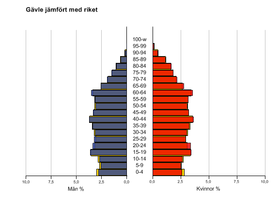 2 0 Fakta om Gävle kommun Karta Allmänt om området Kommunen omfattar en yta på 2900 km 2, varav landytan är 600 km 2.