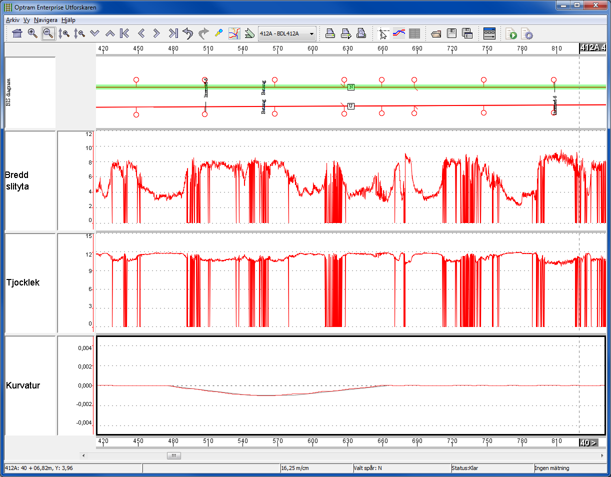 Kontaktledning siltage,