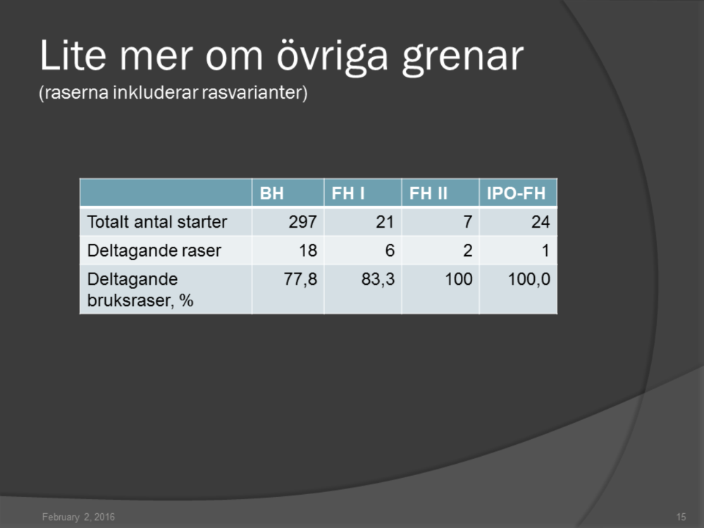 Dessa grenar är ännu så länge