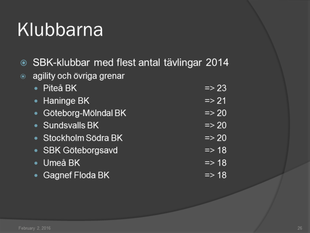 Klubbarna som toppar denna lista arrangerar prov och tävlingar i nästa alla grenar.