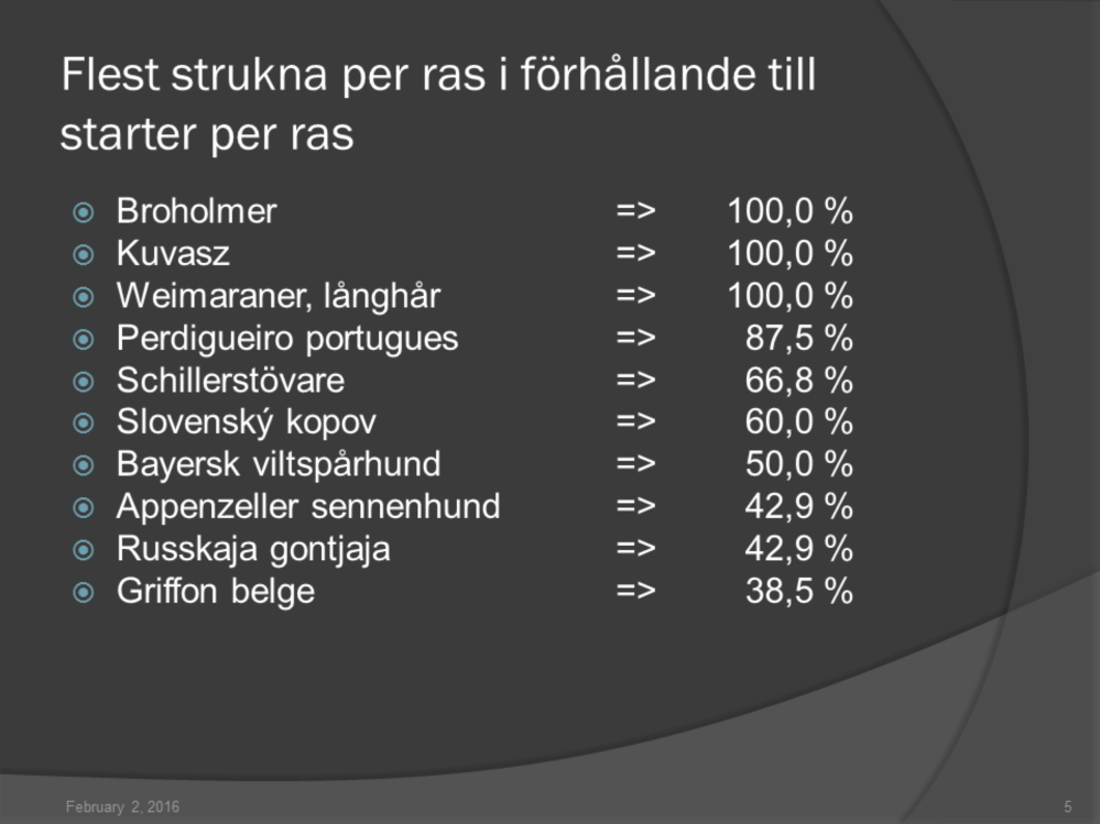 De raser som toppar listan över strykningar är föga