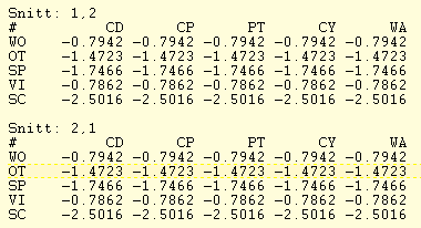 D11 = 35-50 D12 = 50- Exempel: Värdet 0.3874 anger påslag på nyttan för arbetsresor (WO) med bil som förare (CD) som är 2,5 till 5 kilometer långa (D02).