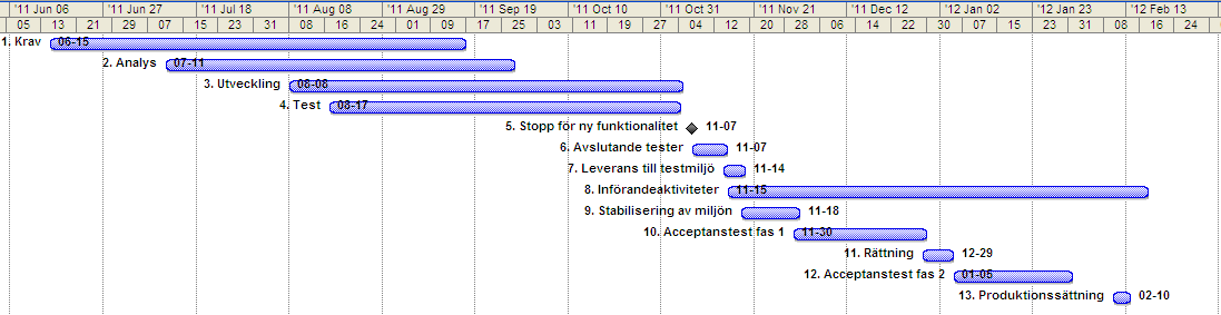 1600 mantimmar inte överskrids.