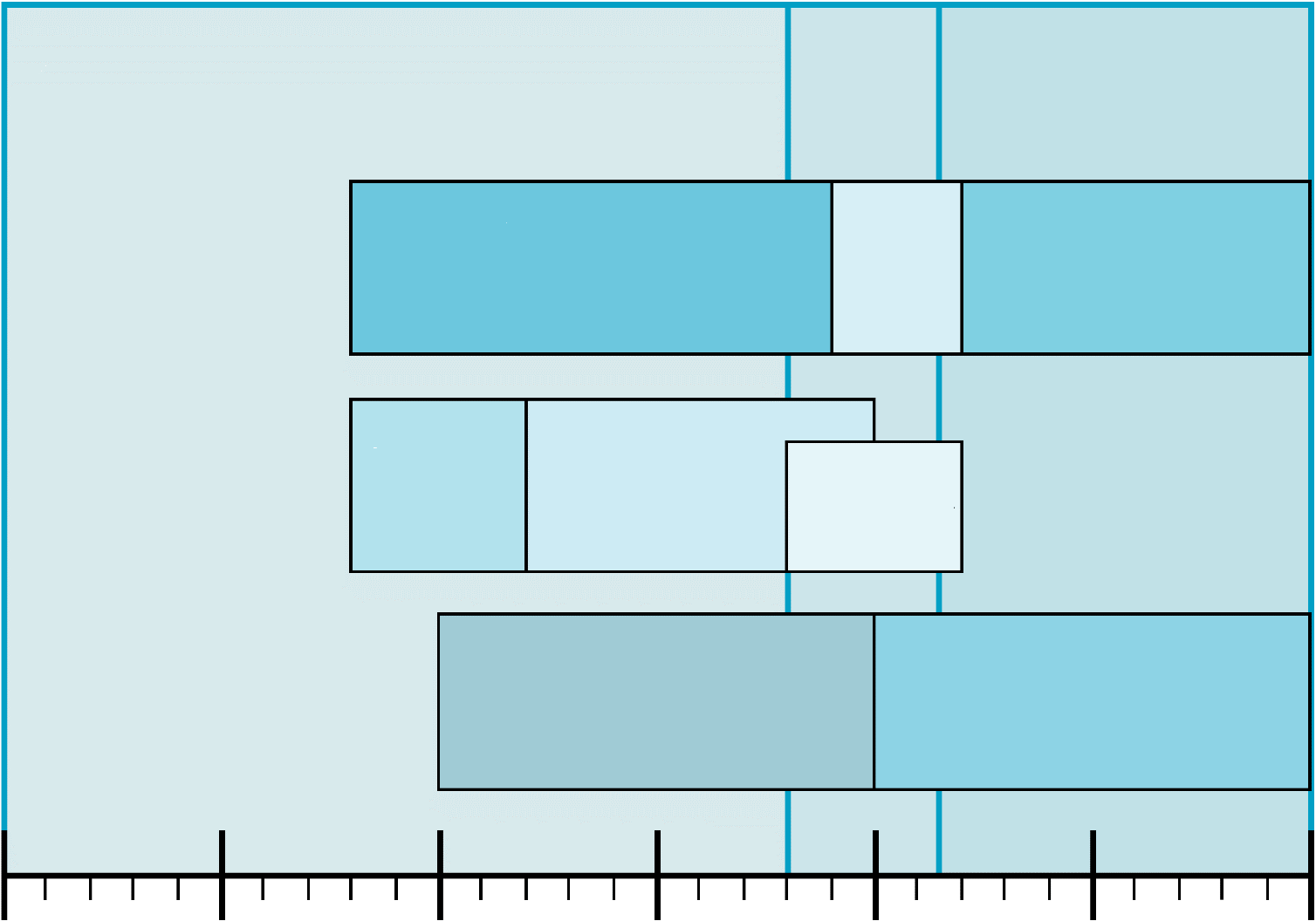 Korta våglängder CIE: UV-C UV-B UV-A (100-280 nm) (280- (315-400 nm) 315 nm) Definitions based on biological