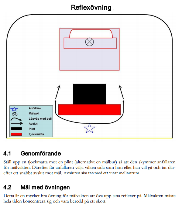 Det är viktigt att målvakterna lär sig mota väldigt låga skott genom att fälla ut benen åt sidan.