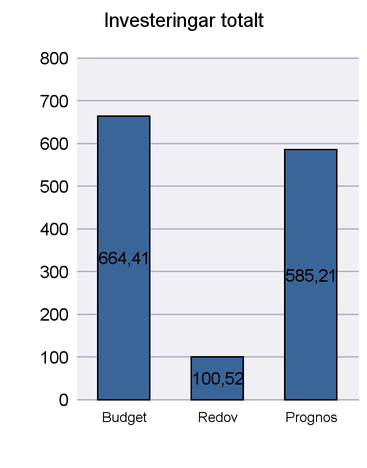 Månadsuppföljning april 2016 Utskriftsdatum: 2016-05-20 Enhet, Mkr driftbudgetavvikelse Nämnd Budget Feb Mar Apr Maj Jun/Jul Aug Sep Okt Nov resultat KF -9,7 0,0 0,0 0,0-9,7 KS -248,4 0,0