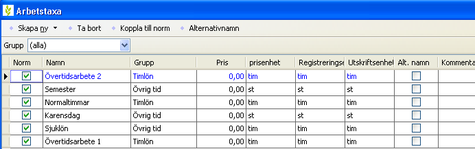 Person kostnader enbart Mark program Om du bara har växtodlingsdelen läggs personerna in här. På fältkortet infogas personerna och en post med arbetstid kan anges, både tid och kostnad.