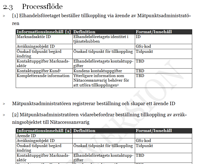 BRS Begäran om tillkoppling Processflöde som