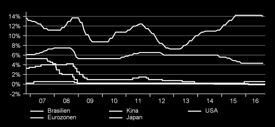 Centralbankerna låter inflationsförväntningarna stiga Även om centralbankerna på marginalen varit en besvikelse för marknaden på sistone ska kommunikationen inte tolkas alltför negativt.