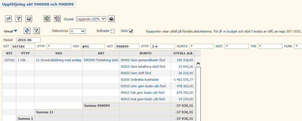 9 I Raindance Då den viktigaste ingrediensen i analysen, budgetsiffrorna, saknas i Raindance, är det inte i detta system utfallet ska analyseras.