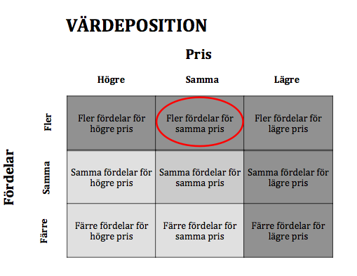 mellan 20-30 år som använder parfym minst flera gånger i veckan, äger minst två parfymer samt byter doft relativt ofta.