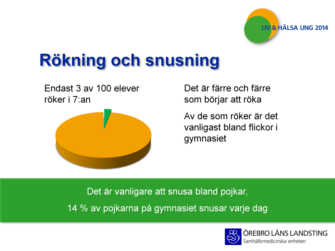 Resultat för levnadsvanor Det är helt klart majoriteten av eleverna som är rökfria.