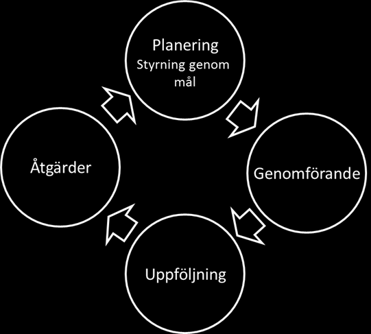 3 Laxå kommuns styrning 3.1 Styrmodell Laxå kommuns styrmodell har som syfte att producera verksamhet med högsta kvalitet utifrån de resurser som finns till förfogande.