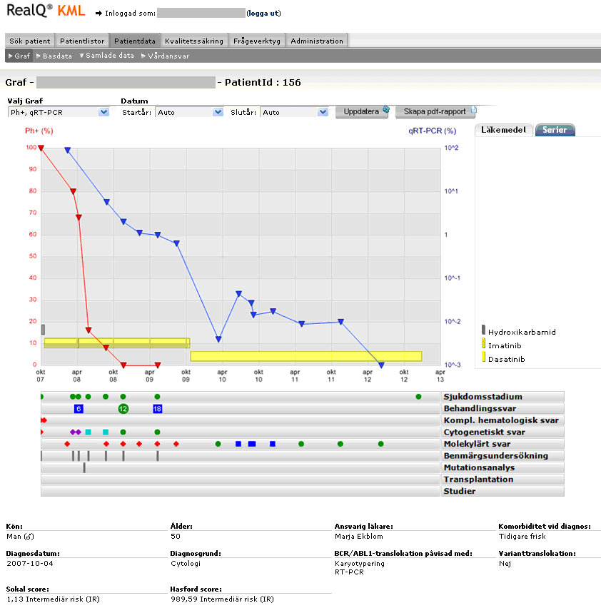 BILDER Bild 1: Exempel från RealQ-KML; Överst på bilden ses menyraden till de olika delverktygen i RealQ-KML. Graferna visar sjukdomsförloppet för patient 156.