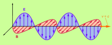 1. Elektromagnetisk strålning Kursens första del behandlar olika aspekter av den elektromagnetiska strålningen. James Clerk Maxwell formulerade lagarnas som beskriver strålningen år 18