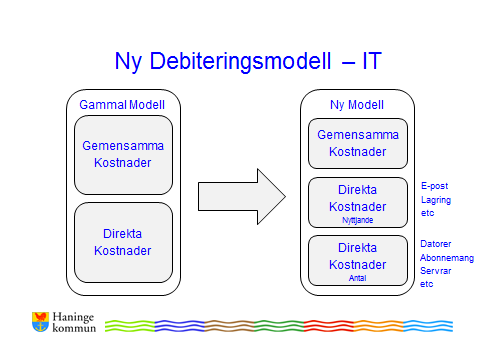 Skapa och etablera en betalningsmodell som bygger på en fast baskostnad samt en flexibel del vilken baseras på faktiskt nyttjande Skapa förutsättningar för respektive verksamhet att göra aktiva val