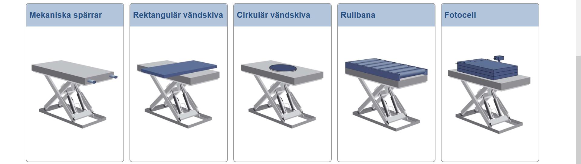 Tillbehör 8j. Tillbehör SE-001 Sidan 1 av 2 Gaffelvagnsunderrede gör det enkelt att förflytta lyftbordet med en gaffellyftvagn eller truck. Ökar lägsta höjden från 160mm beroende på modell.