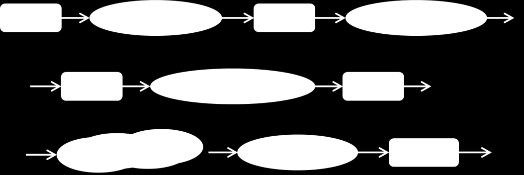 En modell för LPD enligt Kennedy (2009) är en process med parallella aktiviteter som drivs mot en och samma produktvision (figur 15).