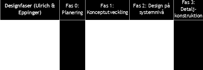 kopplingarna gjordes utifrån observation av gemensamma och avvikande faktorer.