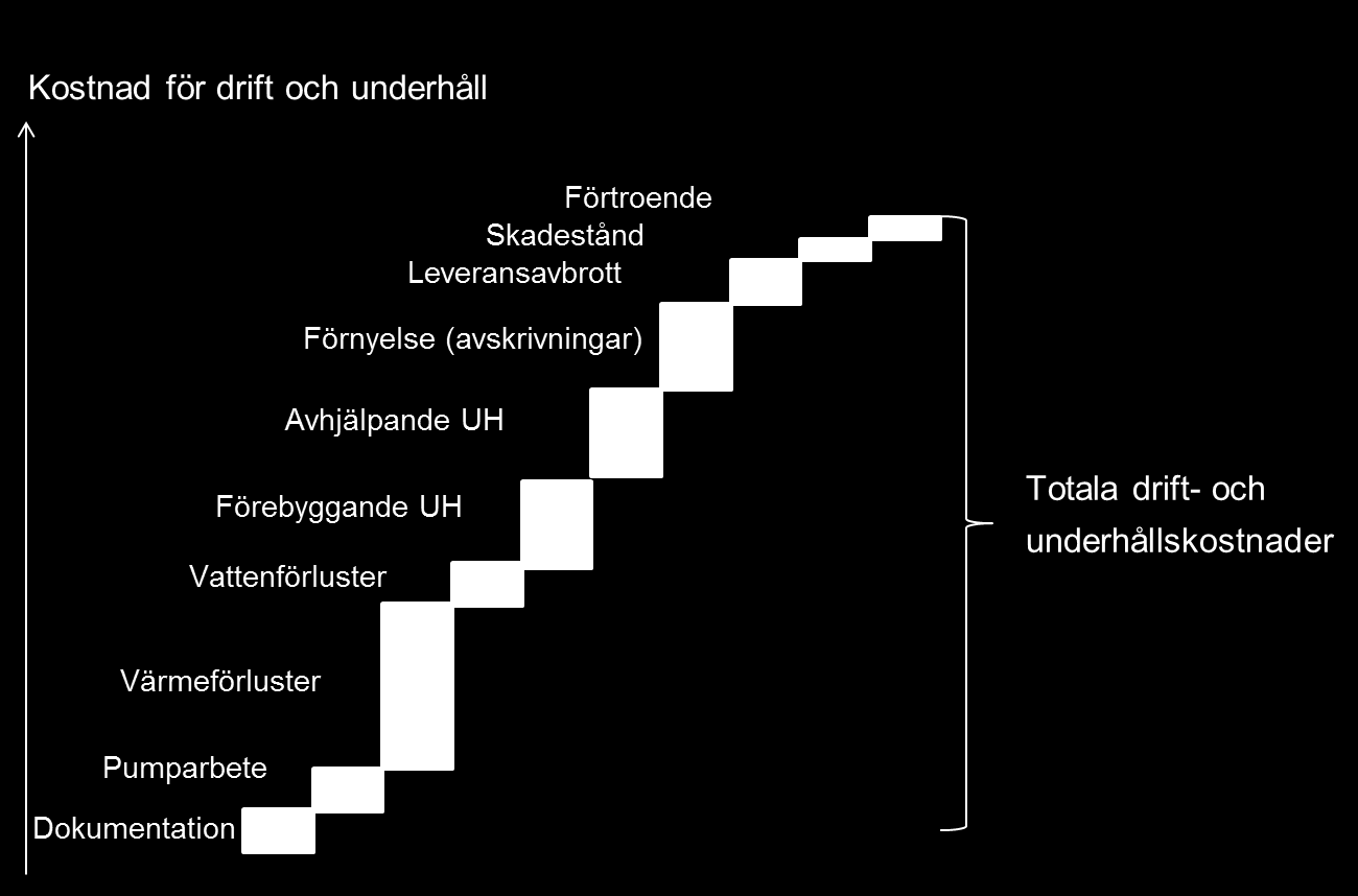 Underhållshandbok - Kapitel 2.