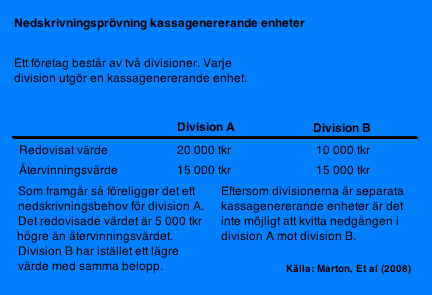 Definitionen för en kassagenererande enhet är enligt IAS 36, punkt 6 den minsta identifierbara grupp av tillgångar som vid en fortlöpande användning ger behov till inbetalningar som i allt väsentlig