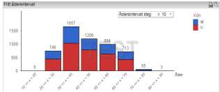 Personalstatistik I rapporten personalstatistik kan du endast välja ett år och en månad i taget som tidsperiod.